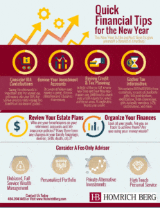 Infographic titled Quick Financial Tips for the New Year featuring sections on IRA contributions, investment accounts, tax planning, financial organization, estate planning, and fee-only advising. Includes contact info and benefits of using advisors.