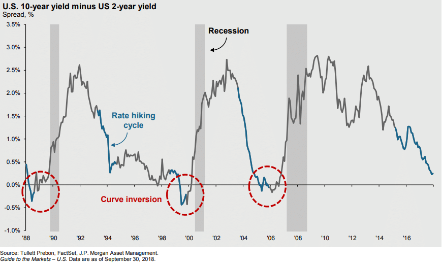 HB Perspective on The Yield Curve - HB Wealth