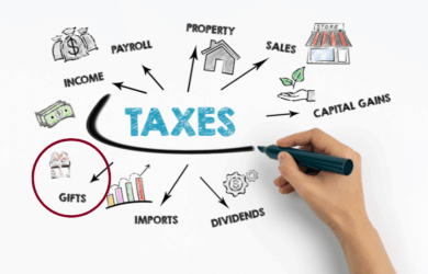 A hand drawing a flowchart with the word TAXES in the center. Arrows point to various related terms: income, payroll, property, sales, capital gains, dividends, imports, and gifts. A small store, money, and graphs are illustrated.