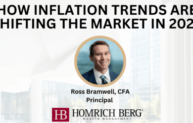 Image of a presentation slide titled How Inflation Trends Are Shifting the Market in 2023. It features a photo of a man labeled as Ross Bramwell, CFA, Principal, with the Homrich Berg Wealth Management logo at the bottom.
