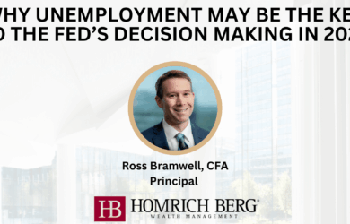 A presentation slide titled Why Unemployment May Be the Key to the Fed’s Decision Making in 2024 features a photo of Ross Bramwell, CFA, Principal at Homrich Berg Wealth Management. The background shows a blurred image of a glass building.