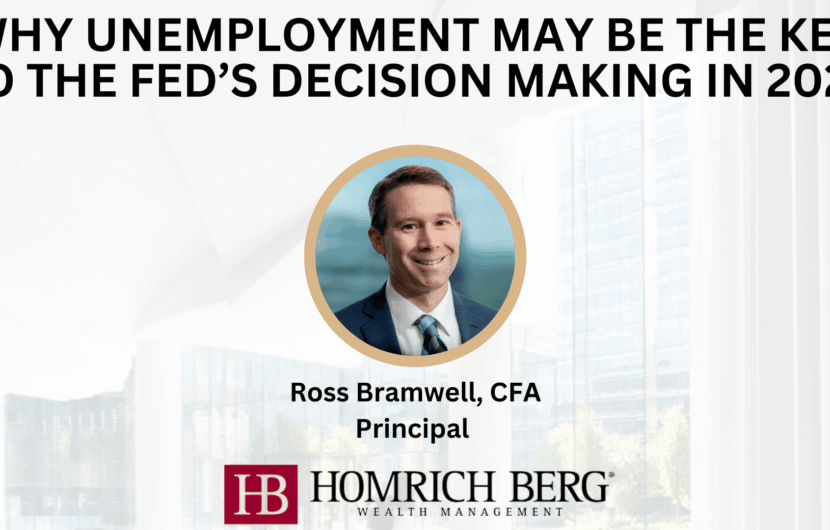 A presentation slide titled Why Unemployment May Be the Key to the Fed’s Decision Making in 2024 features a photo of Ross Bramwell, CFA, Principal at Homrich Berg Wealth Management. The background shows a blurred image of a glass building.