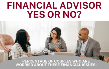 A woman and two men sit together discussing financial matters. The banner above reads, Financial Advisor Yes or No? Below is text: Percentage of couples who are worried about these financial issues.
