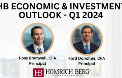 Graphic titled HB Economic & Investment Outlook - Q1 2024 featuring two circular photos of individuals, Ross Bramwell and Ford Donohue, both labeled as Principals with the CFA designation. Logo for Homrich Berg Wealth Management at the bottom.