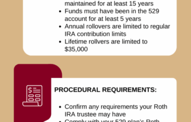Infographic detailing 529 Plan Rollover Requirements under the SECURE 2.0 Act. It includes eligibility, procedural requirements, and tax implications, featuring Homrich Berg Wealth Management branding.