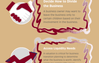 Infographic titled Contingency Planning For Business Owners with four sections: determining control, dividing the business, accessing liquidity, and implementing a plan. Features icons and text details. Bottom text encourages reading more.