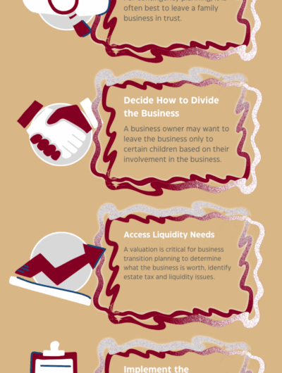 Infographic titled Contingency Planning For Business Owners with four sections: determining control, dividing the business, accessing liquidity, and implementing a plan. Features icons and text details. Bottom text encourages reading more.