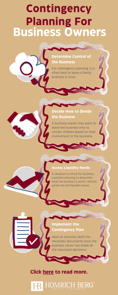 Infographic titled Contingency Planning For Business Owners with four sections: determining control, dividing the business, accessing liquidity, and implementing a plan. Features icons and text details. Bottom text encourages reading more.