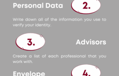 Infographic titled Create A Legacy Package with six steps: 1. A Piece of Paper, 2. Personal Data, 3. Advisors, 4. Envelope, 5. Financial Statements, 6. Miscellaneous. Ends with a prompt to click for more information.
