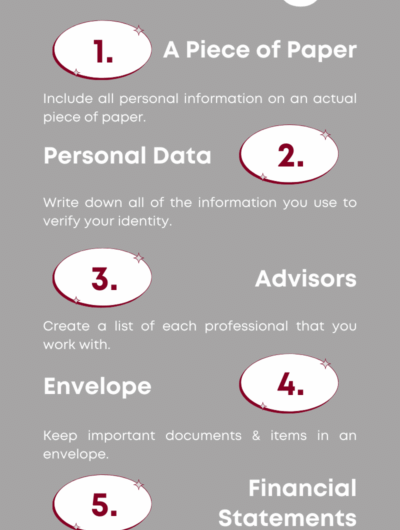 Infographic titled Create A Legacy Package with six steps: 1. A Piece of Paper, 2. Personal Data, 3. Advisors, 4. Envelope, 5. Financial Statements, 6. Miscellaneous. Ends with a prompt to click for more information.
