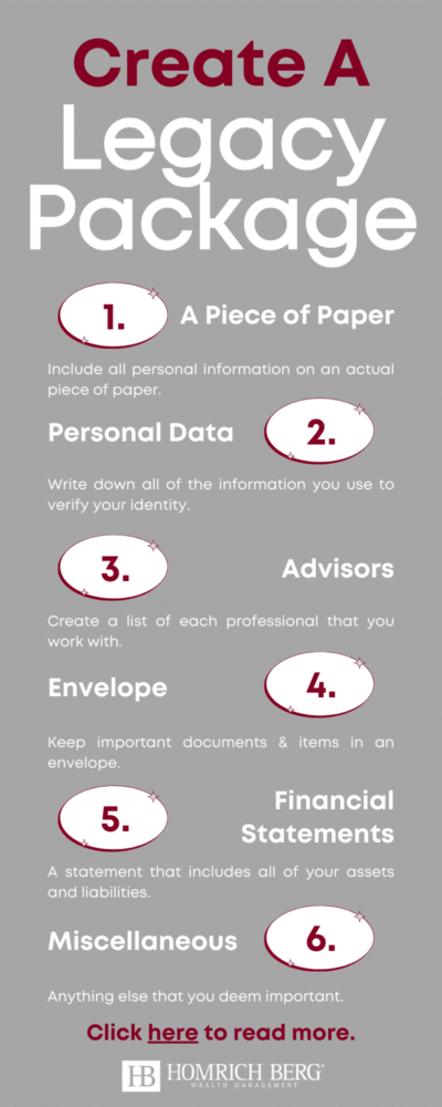 Infographic titled Create A Legacy Package with six steps: 1. A Piece of Paper, 2. Personal Data, 3. Advisors, 4. Envelope, 5. Financial Statements, 6. Miscellaneous. Ends with a prompt to click for more information.
