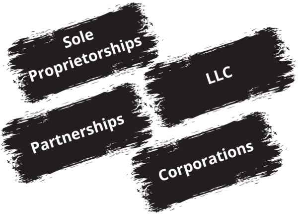 Text graphic with four black brushstroke squares, each containing different business types: Sole Proprietorships, Partnerships, LLC, and Corporations.