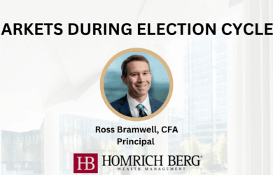 Image of a presentation slide titled Markets During Election Cycles. A circular photo of a man labeled Ross Bramwell, CFA, Principal is in the center. The Homrich Berg Wealth Management logo is at the bottom.