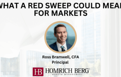 Image of a man against a blurred background, with text: What a Red Sweep Could Mean for Markets. The name Ross Bramwell, CFA, Principal and the logo for Homrich Berg Wealth Management are displayed.