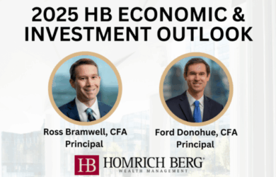 Image of a promotional graphic for the 2025 HB Economic & Investment Outlook featuring two circular photos of individuals labeled Ross Bramwell, CFA Principal, and Ford Donohue, CFA Principal. Homrich Berg Wealth Management logo is at the bottom.
