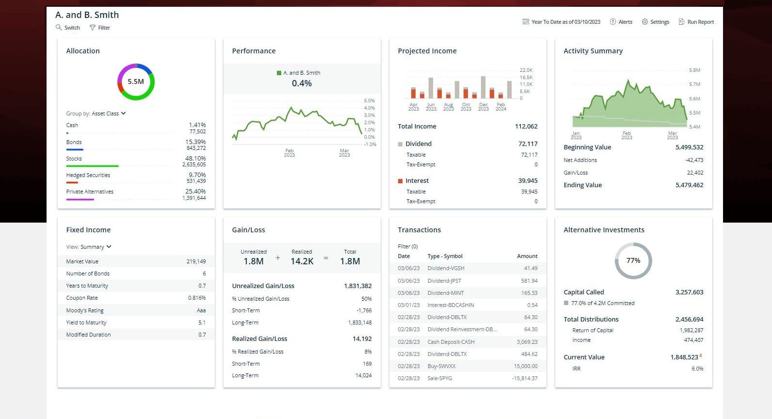 Dashboard showing portfolio stats: pie chart of 5.5M allocation, performance graph, projected income bar chart, activity summary, fixed income, gain/loss, transactions, and alternative investments details.