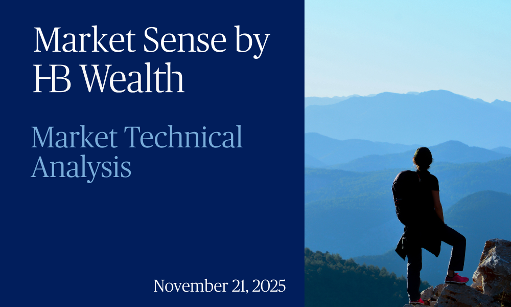 A person stands on a mountain overlook against a blue sky, with text reading Market Sense by HB Wealth, Market Technical Analysis, November 21, 2025.