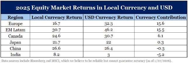 A table with numbers and a price.