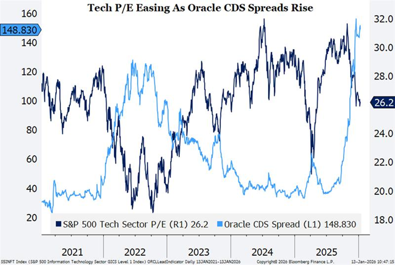 A graph of blue and white lines.