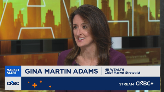 A woman with long brown hair, wearing a purple top, speaks on a CNBC news segment. The on-screen text identifies her as Gina Martin Adams, Chief Market Strategist at HB Wealth. A yellow cityscape background is visible.